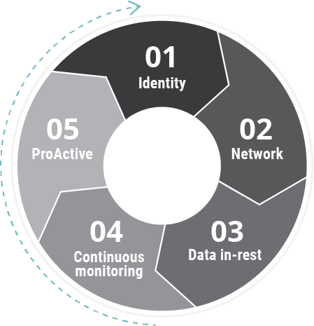circle-diagram circle diagram